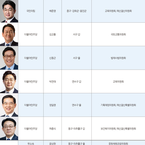 인천과 부산지역 국회의원 수가‘5명’차이 나는 이유?