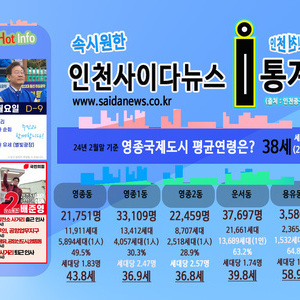 [사이다통계] 영종국제도시 평균 연령은?