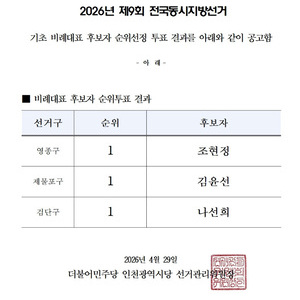 [속보] 더불어민주당 기초의원비례 후보 순위선정