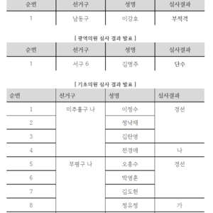 [6·1 지방선거] 더불어민주당 인천시당 공직선거후보자추천관리위원회 심사결과 3차 발표