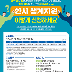 코로나19로 인해 소득 감소한 저소득 가구, 한시 생계지원비 신청하세요!!