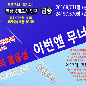 [심층취재] 인천중구, 영종국제도시는 표심은? 진보 우세